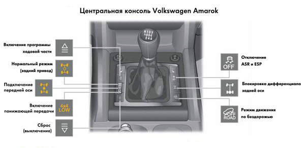 Как включить задний привод. Кнопка включения полного привода на Volkswagen Amarok. Блок управления полным приводом Фольксваген Амарок. Амарок датчик блокировки заднего дифференциала. Система полного привода Амарок.