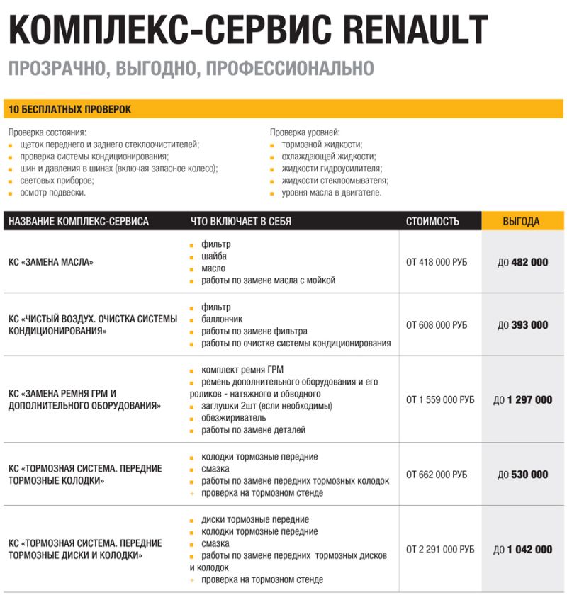 Продленная гарантия рено что входит