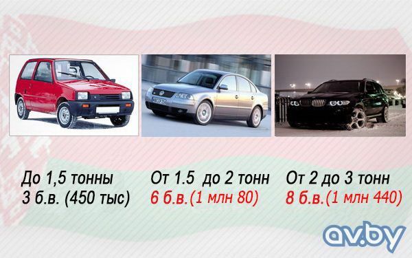 Социальное обеспечение пенсионеров по старости