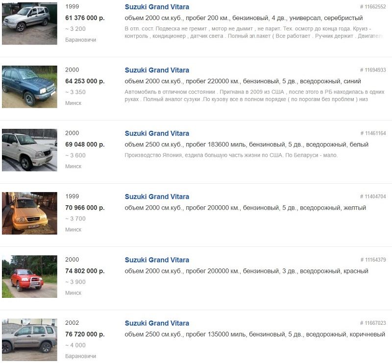 Лучший автомобиль для дачи. Смотреть фото Лучший автомобиль для дачи. Смотреть картинку Лучший автомобиль для дачи. Картинка про Лучший автомобиль для дачи. Фото Лучший автомобиль для дачи