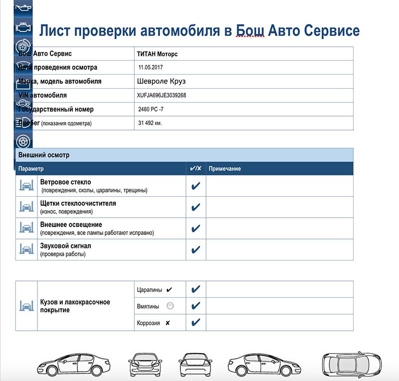 Чек лист осмотра автомобиля образец