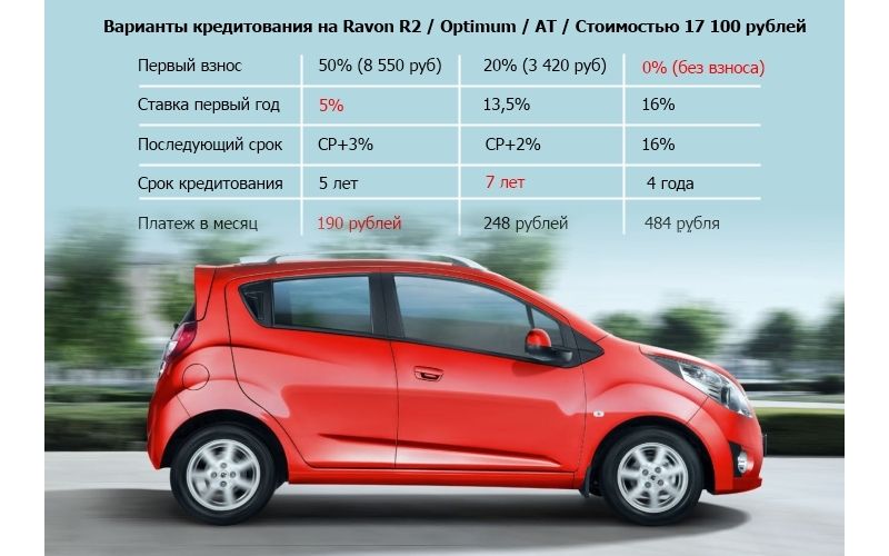 Р 4 р 2 р 3. Равон р2 параметры. Габариты Равон р2. Равон р2 характеристики размер. Равон р2 длина кузова.