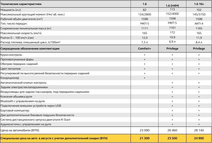 Где дешевле авто в россии или в белоруссии. Смотреть фото Где дешевле авто в россии или в белоруссии. Смотреть картинку Где дешевле авто в россии или в белоруссии. Картинка про Где дешевле авто в россии или в белоруссии. Фото Где дешевле авто в россии или в белоруссии