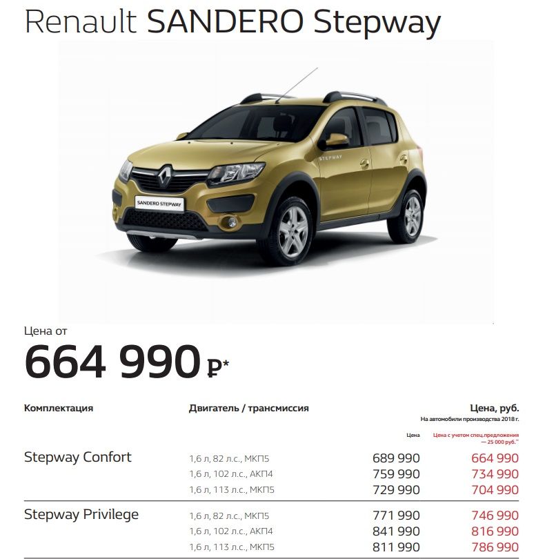 Renault sandero характеристики