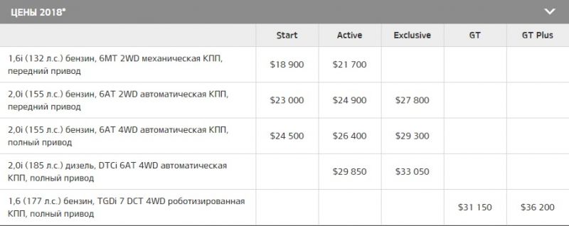 Где дешевле авто в россии или в белоруссии. Смотреть фото Где дешевле авто в россии или в белоруссии. Смотреть картинку Где дешевле авто в россии или в белоруссии. Картинка про Где дешевле авто в россии или в белоруссии. Фото Где дешевле авто в россии или в белоруссии
