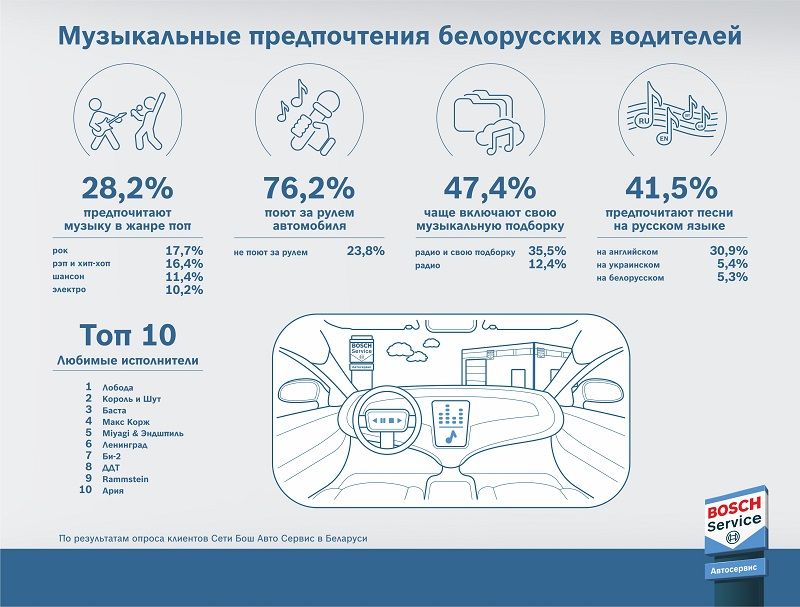 Слушать Баста Новое 2022 Год Песни Слушать Баста Новое 2022 Год Песни