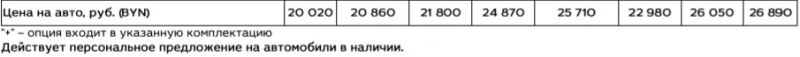 на что поменять ладу весту. Смотреть фото на что поменять ладу весту. Смотреть картинку на что поменять ладу весту. Картинка про на что поменять ладу весту. Фото на что поменять ладу весту