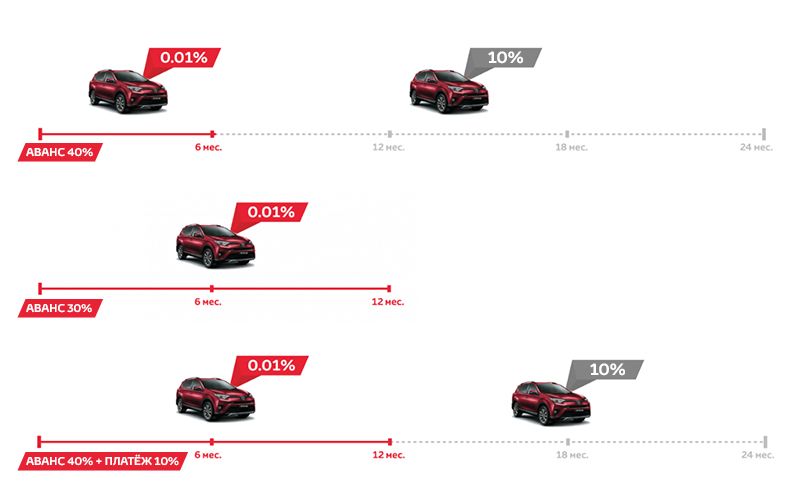 Характеристики Toyota Avanza