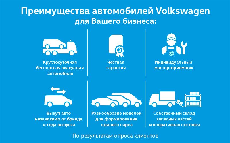 Конкурентные преимущества компании фольксваген