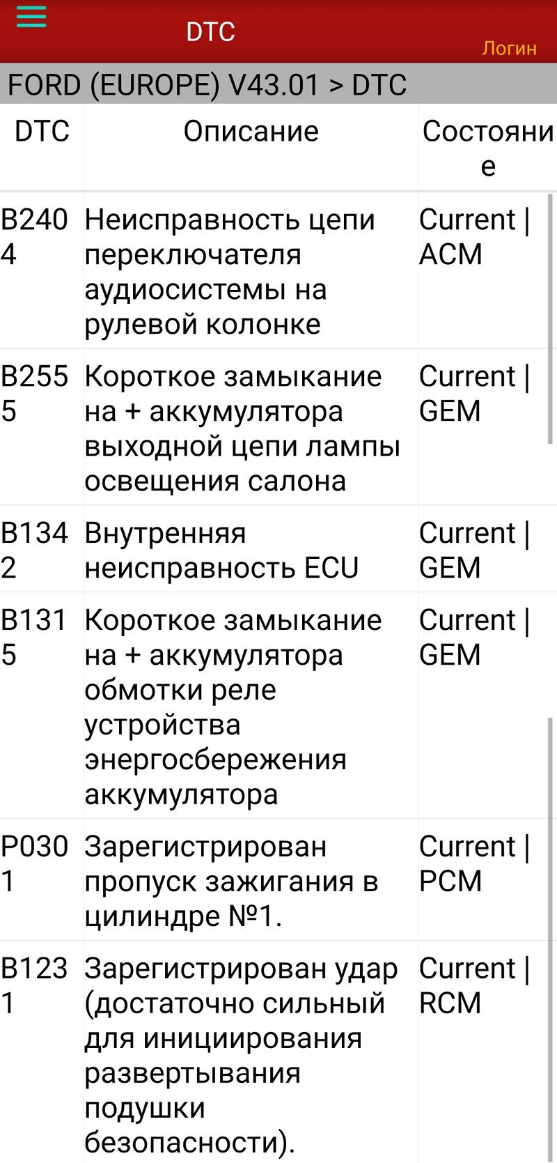 Хочется ездить, а не ремонтировать». Какую первую машину купить девушке