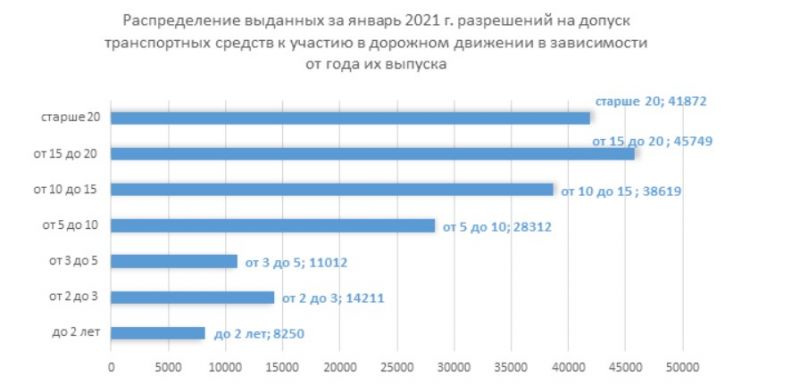 Порядок прохождения техосмотра в беларуси в 2021