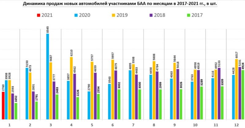 Абв Бу Продажа Авто В Беларуси